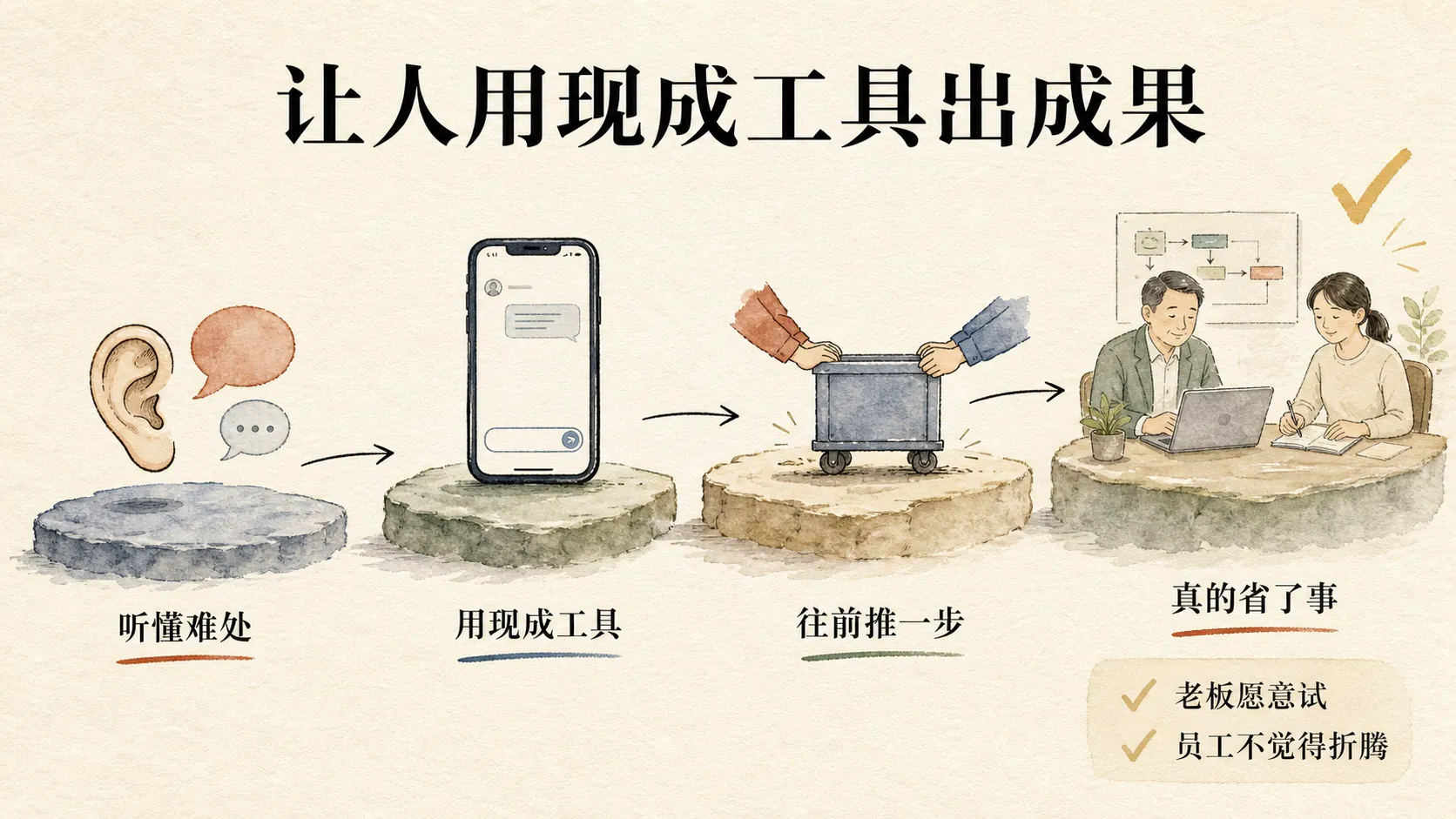 让人用现成工具出成果