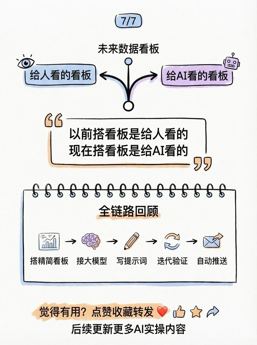 第 10 张图