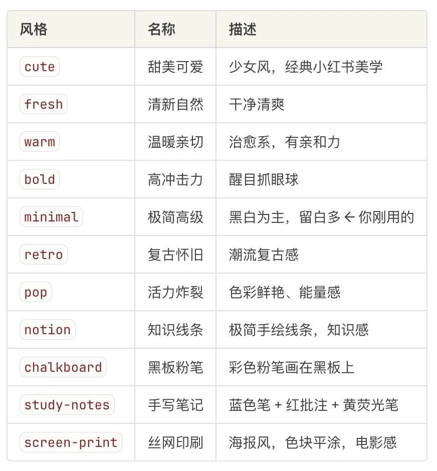 第 2 张图