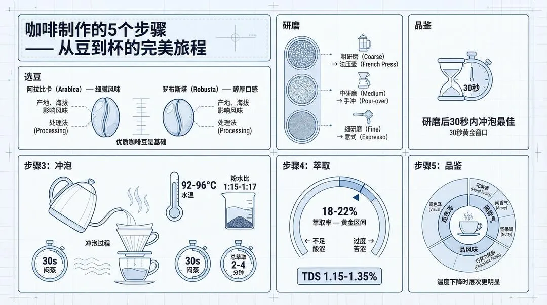 第 16 张图