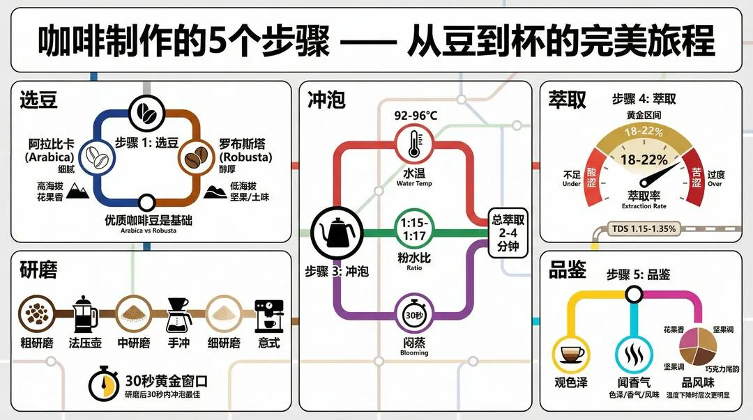 第 17 张图