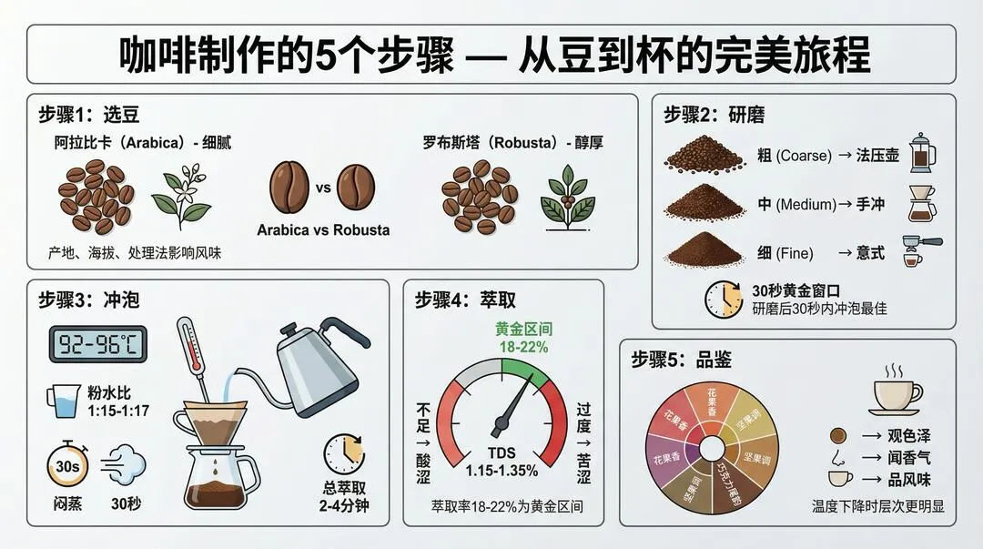 第 19 张图