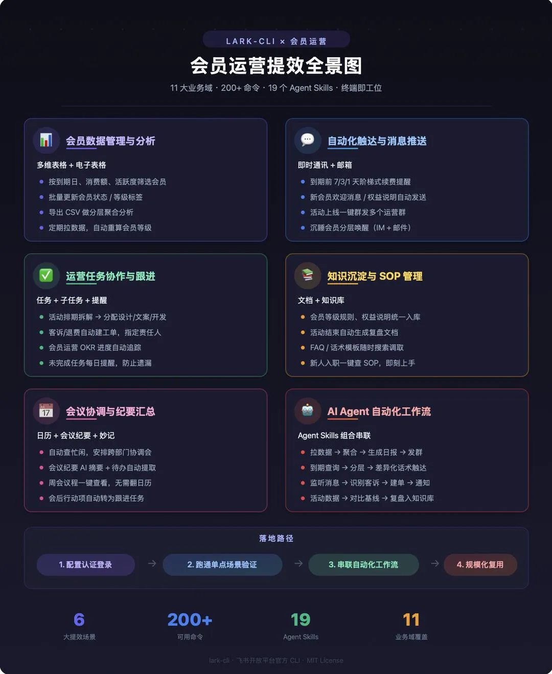 第 3 张图
