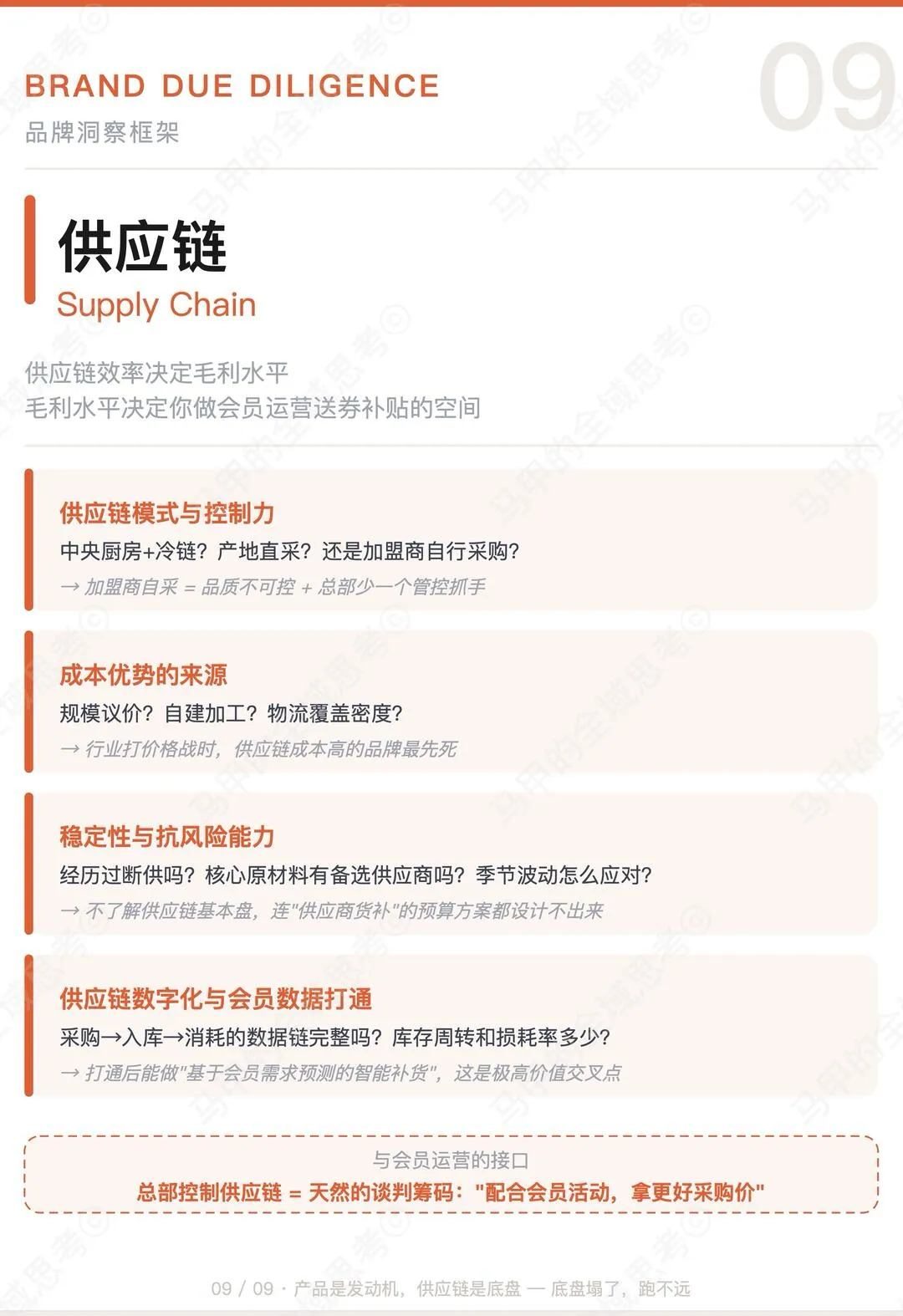 第 9 张图