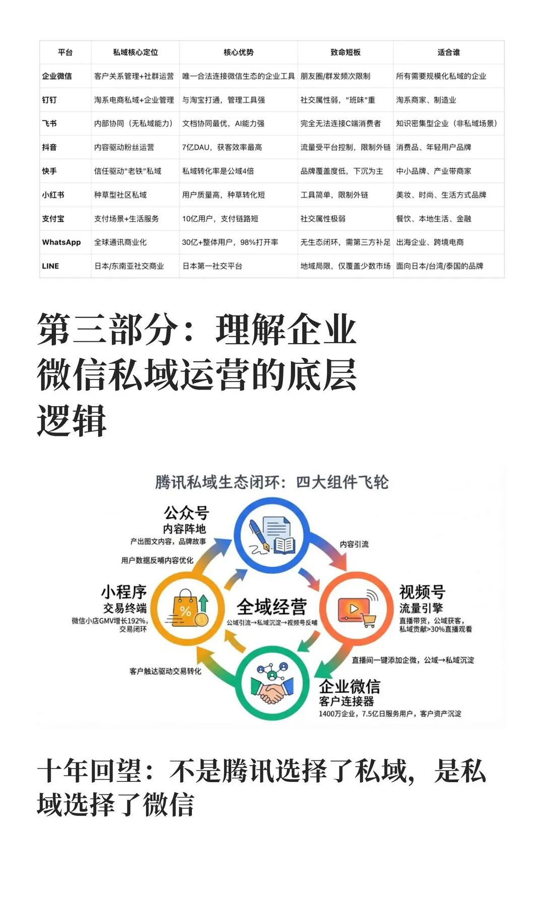 第 10 张图