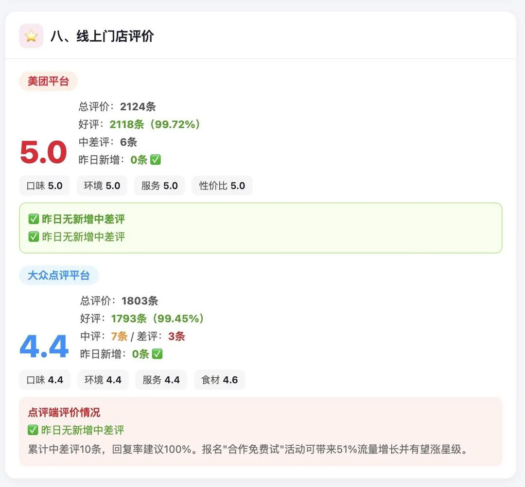 第 2 张图
