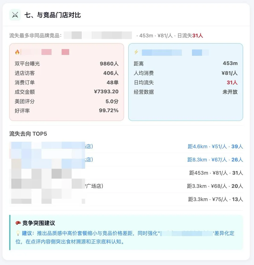 第 3 张图