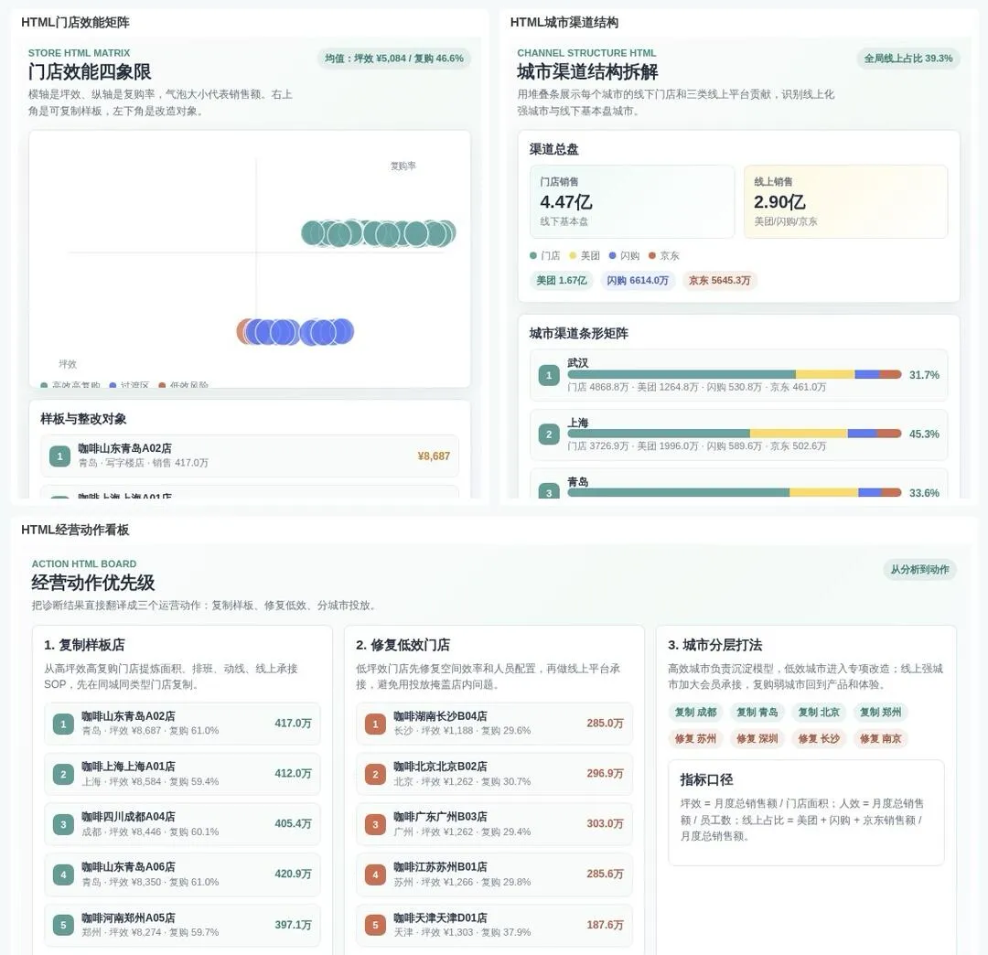 第 3 张图
