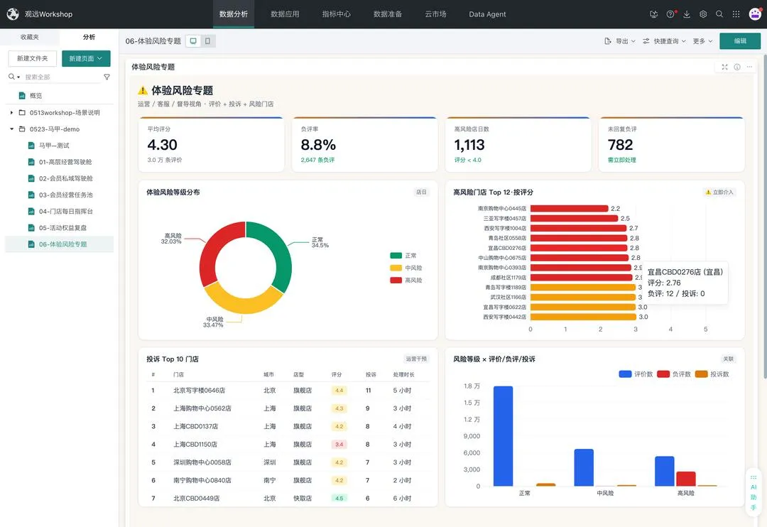 第 6 张图