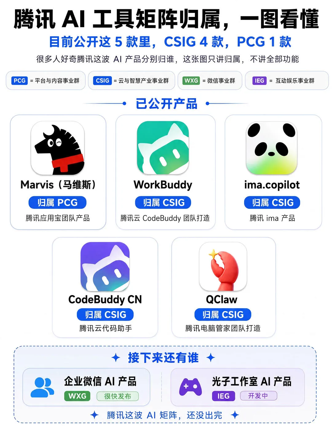 第 2 张图