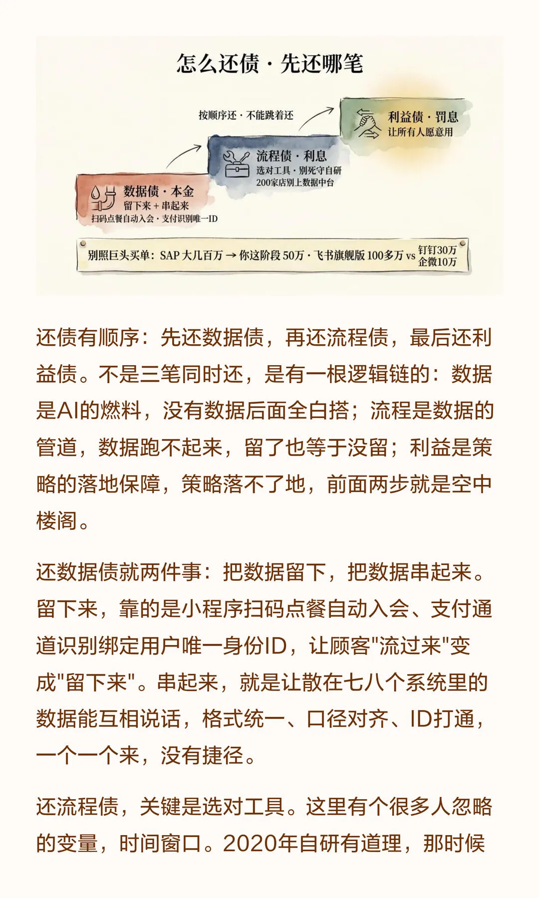 第 13 张图