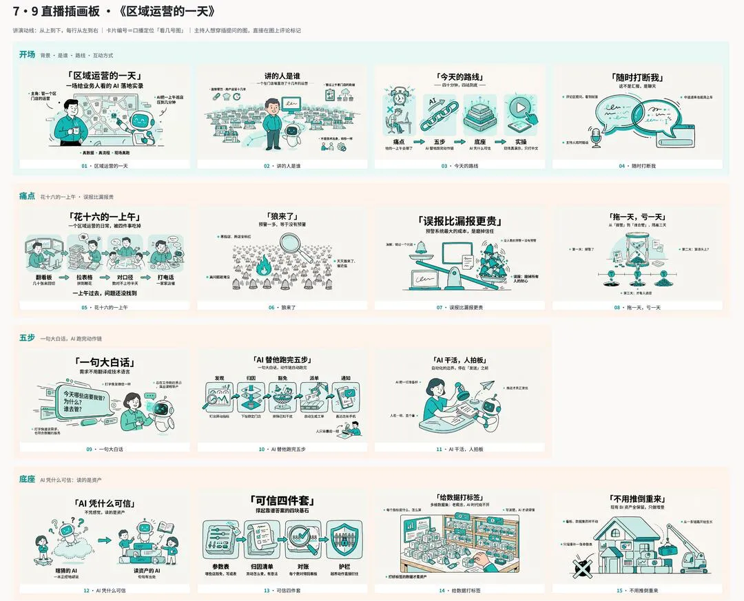 第 2 张图